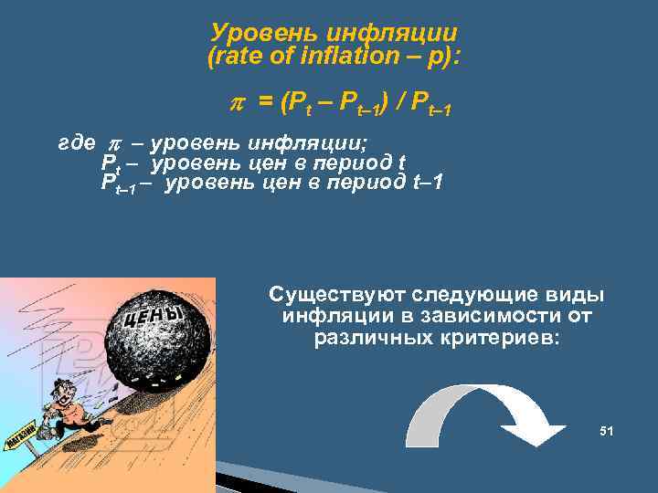 Уровень инфляции (rate of inflation – p): = (Pt – Pt– 1) / Pt–