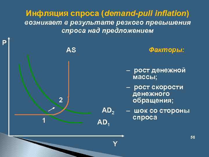 Схема развертывания инфляции спроса - 86 фото