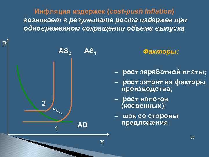 Инфляция издержек