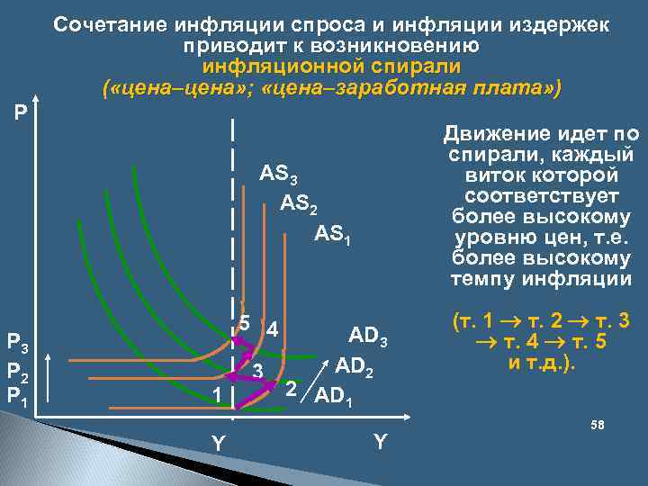 Сочетание инфляции спроса и инфляции издержек приводит к возникновению инфляционной спирали ( «цена–цена» ;