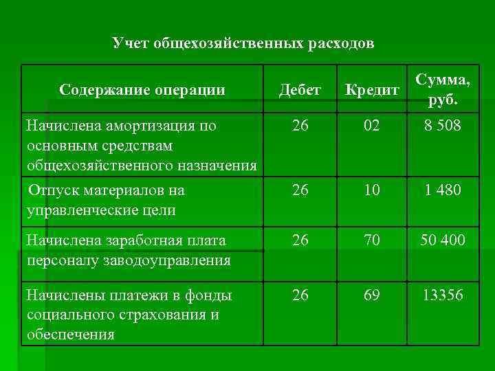 Амортизация общехозяйственного назначения