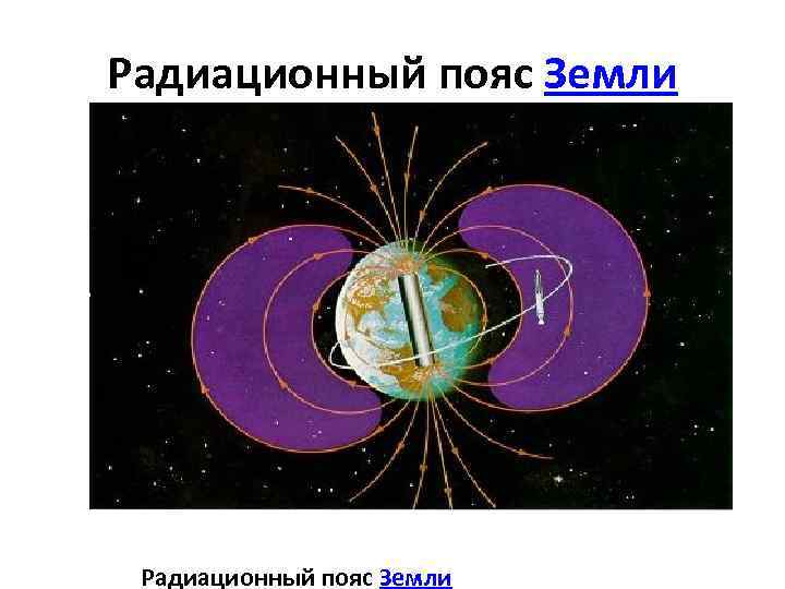 Радиационный пояс Земли 
