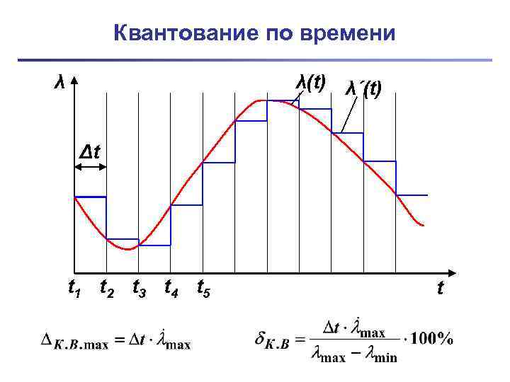 Парадигма относительности квантования дискретности характерна для какой картины мира