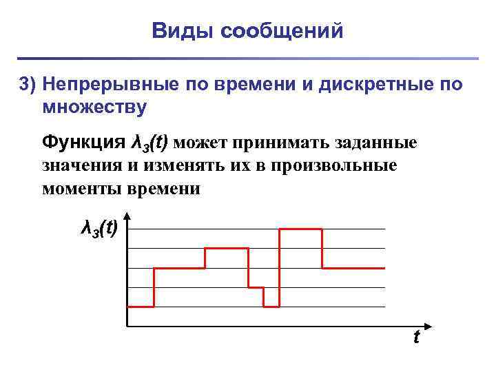 Виды сообщений 3) Непрерывные по времени и дискретные по множеству Функция λ 3(t) может