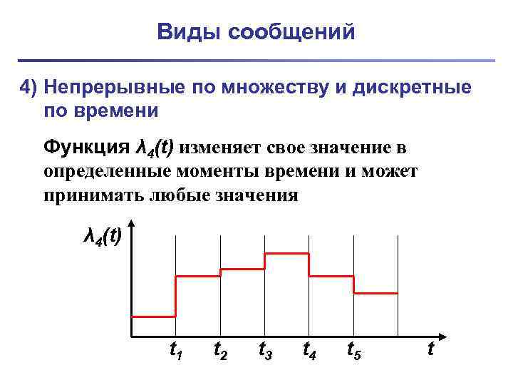Виды сообщений 4) Непрерывные по множеству и дискретные по времени Функция λ 4(t) изменяет
