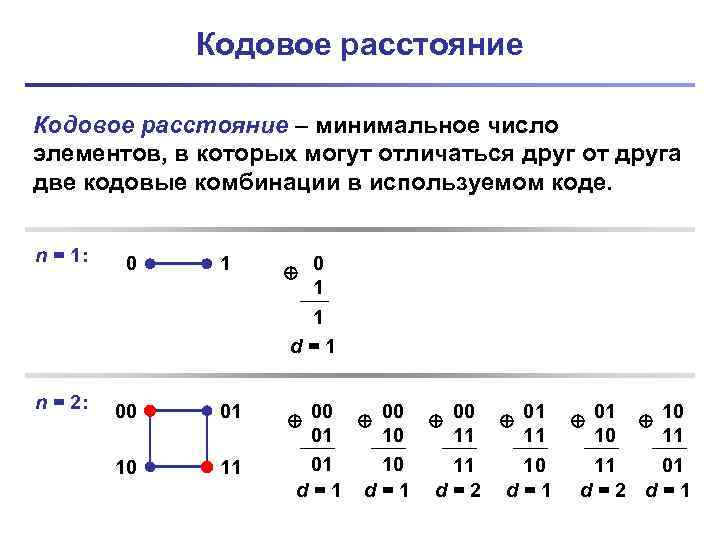 Кодовое расстояние – минимальное число элементов, в которых могут отличаться друг от друга две