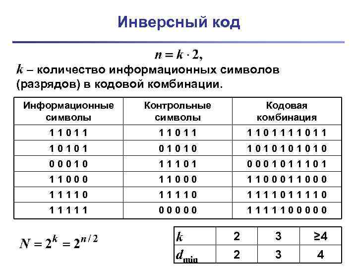 Инверсный код k – количество информационных символов (разрядов) в кодовой комбинации. Информационные символы Контрольные
