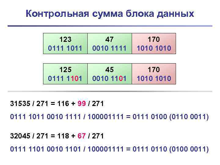 Контрольная сумма блока данных 123 0111 1011 47 0010 1111 170 1010 125 0111