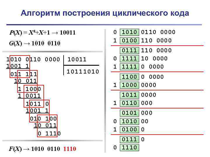 Алгоритм построения циклического кода P(X) = X 4+X+1 → 10011 G(X) → 1010 0110