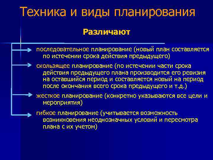 Техника и виды планирования Различают последовательное планирование (новый план составляется по истечении срока действия