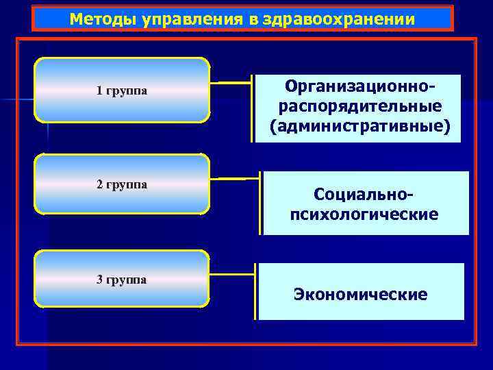 К распорядительным методам относят. Организационно-распорядительные методы управления. Организационно распорядительный метод. Инструменты организационно распорядительных методов менеджмента. Примеры организационно-распорядительных методов.