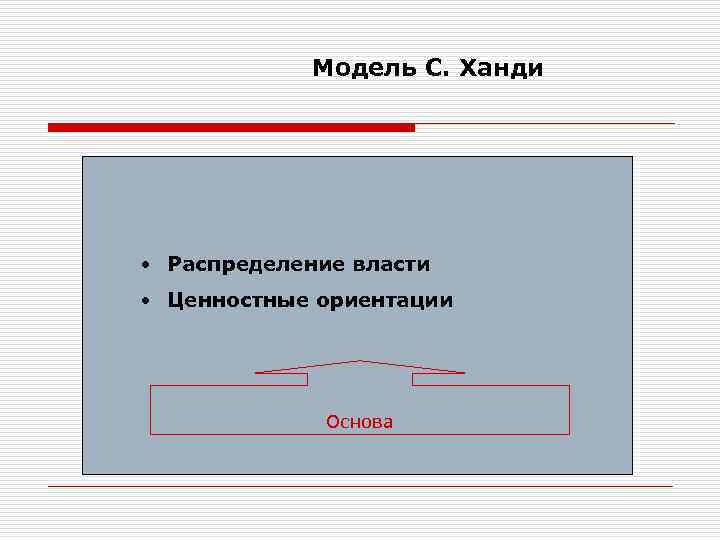 Модель С. Ханди • Распределение власти • Ценностные ориентации Основа 