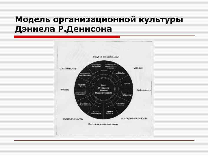 Модель организационной культуры Дэниела Р. Денисона 