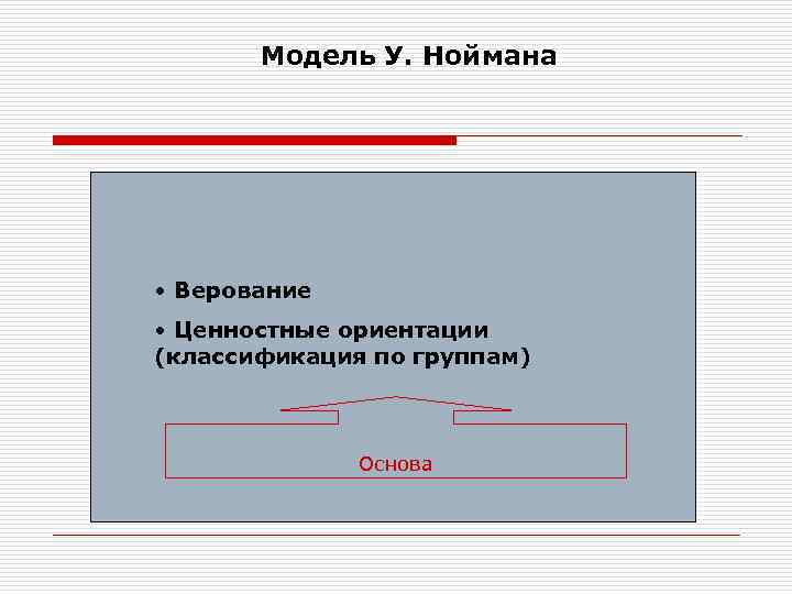 Модель У. Ноймана • Верование • Ценностные ориентации (классификация по группам) Основа 