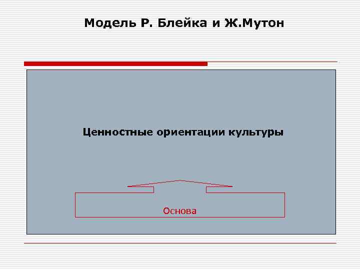 Модель Р. Блейка и Ж. Мутон Ценностные ориентации культуры Основа 