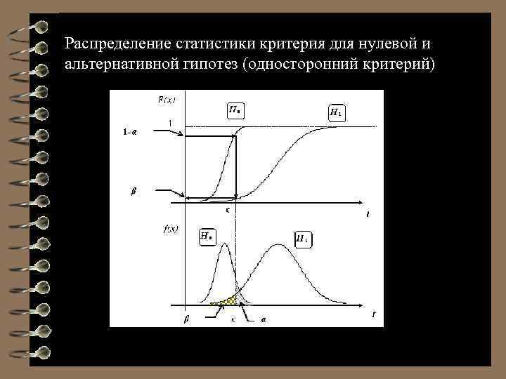 Распределение статистики критерия для нулевой и альтернативной гипотез (односторонний критерий) 17 
