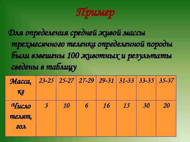 Пример Для определения средней живой массы трехмесячного теленка определенной породы были взвешены 100 животных