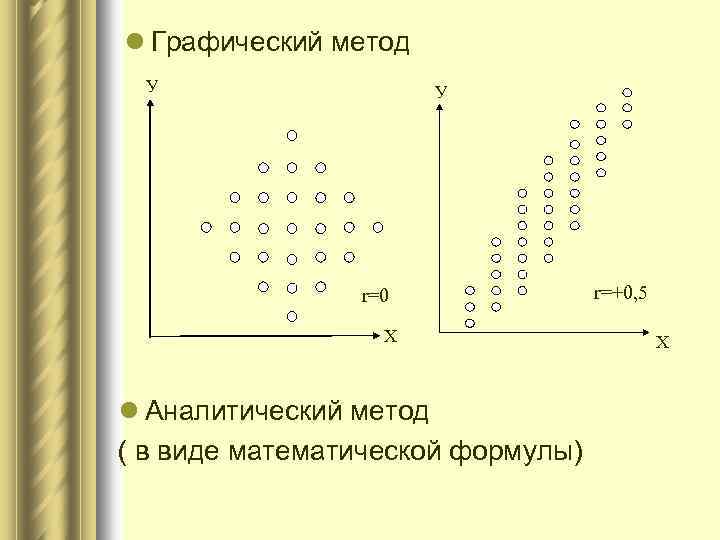 l Графический метод У У r=0 Х l Аналитический метод ( в виде математической