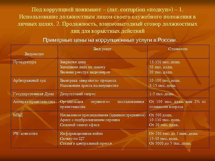 Под коррупцией понимают – (лат. corruption «подкуп» ) – 1. Использование должностным лицом своего