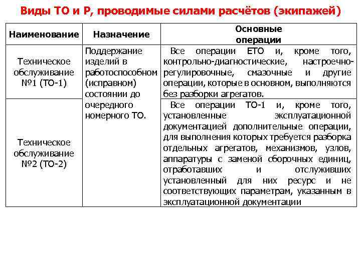 Виды ТО и Р, проводимые силами расчётов (экипажей) Наименование Техническое обслуживание № 1 (ТО-1)