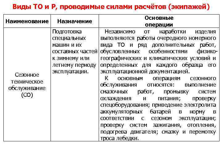 Назначение операции системы