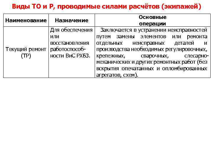 Виды ТО и Р, проводимые силами расчётов (экипажей) Основные операции Для обеспечения Заключается в