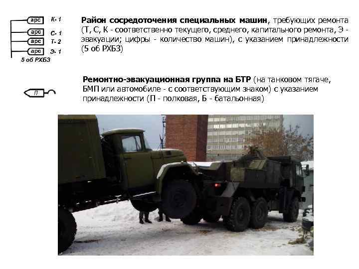 К- 1 С- 1 Т- 2 Э- 1 Район сосредоточения специальных машин, требующих ремонта