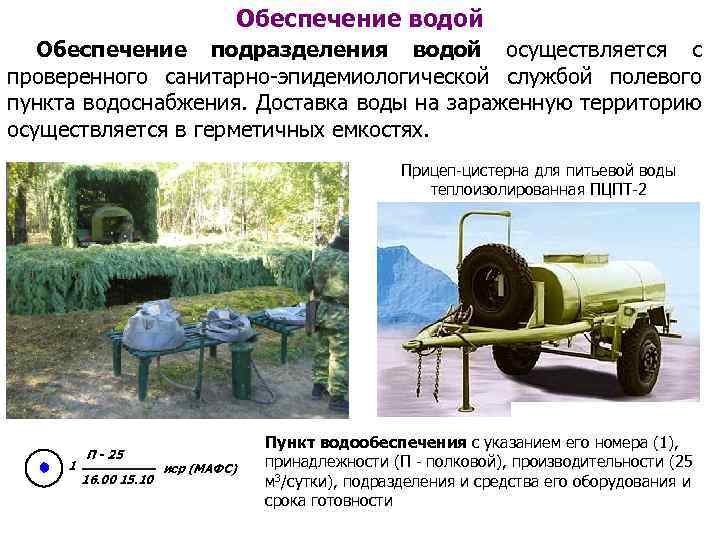 Обеспечение водой Обеспечение подразделения водой осуществляется с проверенного санитарно-эпидемиологической службой полевого пункта водоснабжения. Доставка
