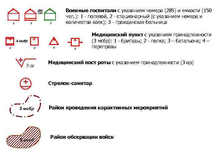 + + 1 285 150 Военные госпитали с указанием номера (285) и емкости (150