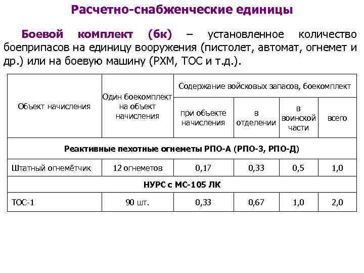 Расчетно-снабженческие единицы Боевой комплект (бк) – установленное количество боеприпасов на единицу вооружения (пистолет, автомат,