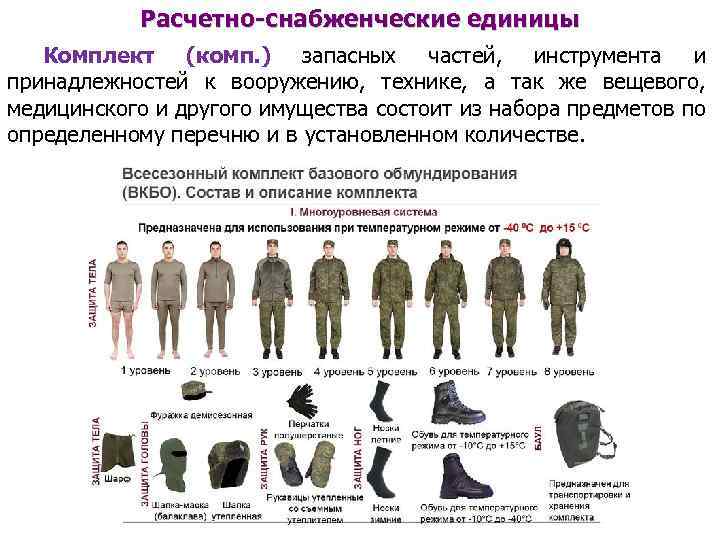 Расчетно-снабженческие единицы Комплект (комп. ) запасных частей, инструмента и принадлежностей к вооружению, технике, а