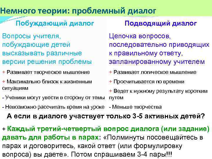 Немного теории: проблемный диалог Побуждающий диалог Подводящий диалог Вопросы учителя, побуждающие детей высказывать различные