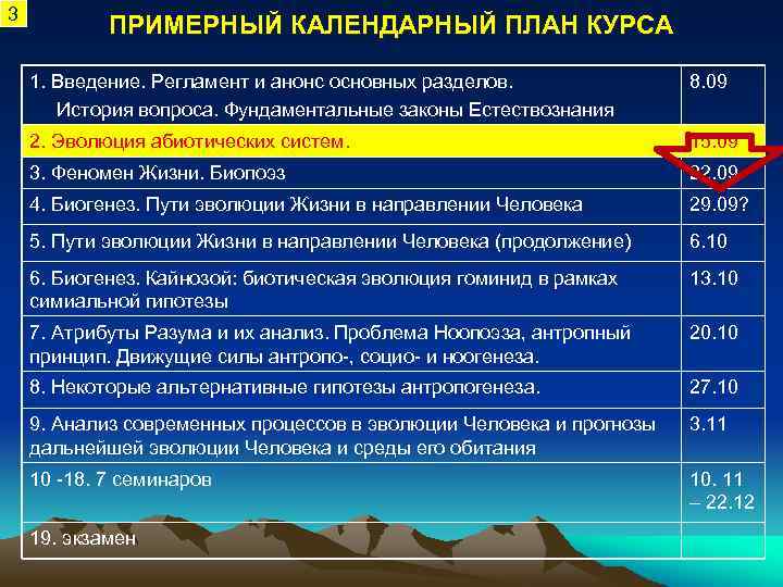 3 ПРИМЕРНЫЙ КАЛЕНДАРНЫЙ ПЛАН КУРСА 1. Введение. Регламент и анонс основных разделов. История вопроса.