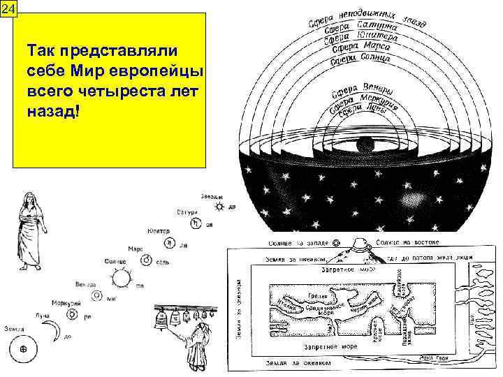24 Так представляли себе Мир европейцы всего четыреста лет назад! 