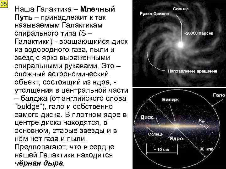 35 Наша Галактика – Млечный Путь – принадлежит к так называемым Галактикам спирального типа