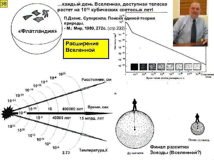 38 …каждый день Вселенная, доступная телескопам, растет на 1018 кубических световых лет! «Флатландия» П.