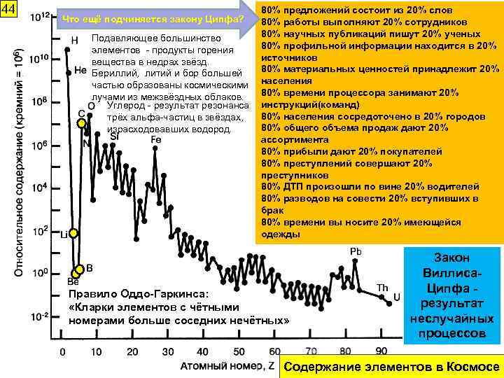 44 80% предложений состоит из 20% слов Что ещё подчиняется закону Ципфа? 80% работы