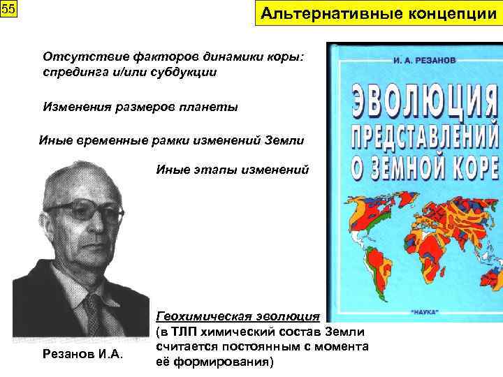 55 Альтернативные концепции Отсутствие факторов динамики коры: спрединга и/или субдукции Изменения размеров планеты Иные