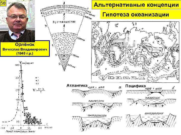 58 Альтернативные концепции Гипотеза океанизации Орлёнок Вячеслав Владимирович (1940 г. р. ) Атлантика Пацифика