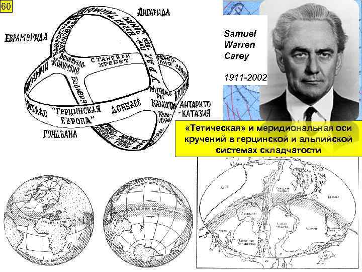 60 Samuel Warren Carey 1911 -2002 «Тетическая» и меридиональная оси кручений в герцинской и
