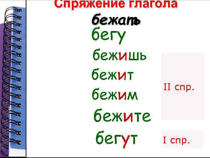 Спряжение глагола бежать я бегу ты бежишь он бежит II спр. мы бежим вы