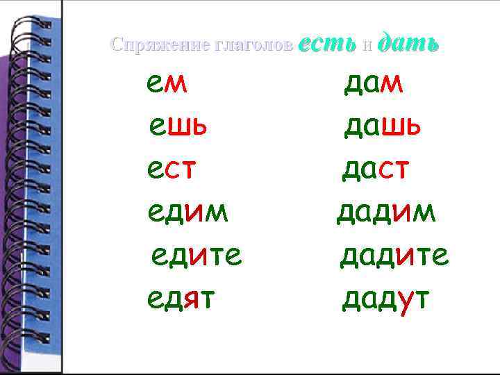Спряжение глаголов есть и дать я ем дам ты ешь дашь он ест даст