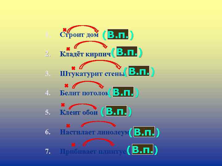 (В. п. ) 1. Строит дом 2. Кладёт кирпич(В. п. ) 3. (В. п.