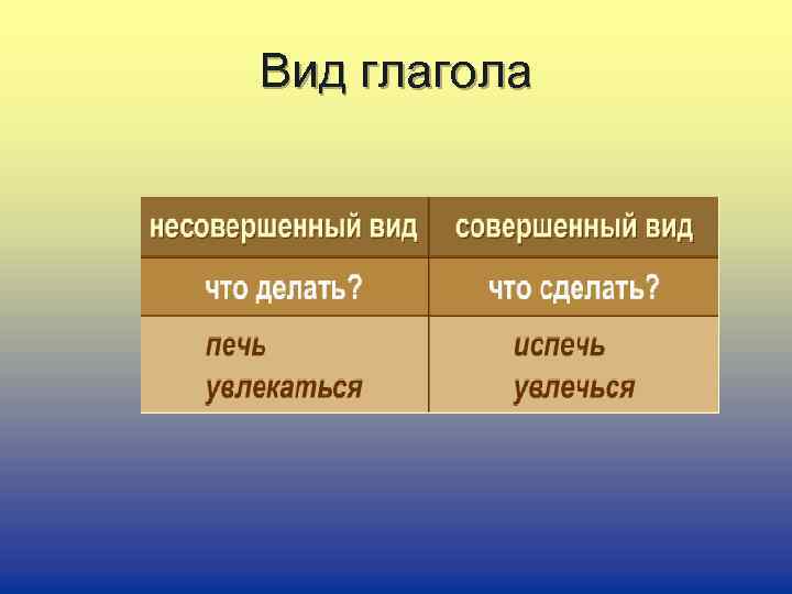 Вид глагола 