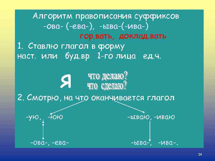 Алгоритм правописания суффиксов -ова- (-ева-), -ыва-(-ива-) гор. вать, доклад. вать 1. Ставлю глагол в