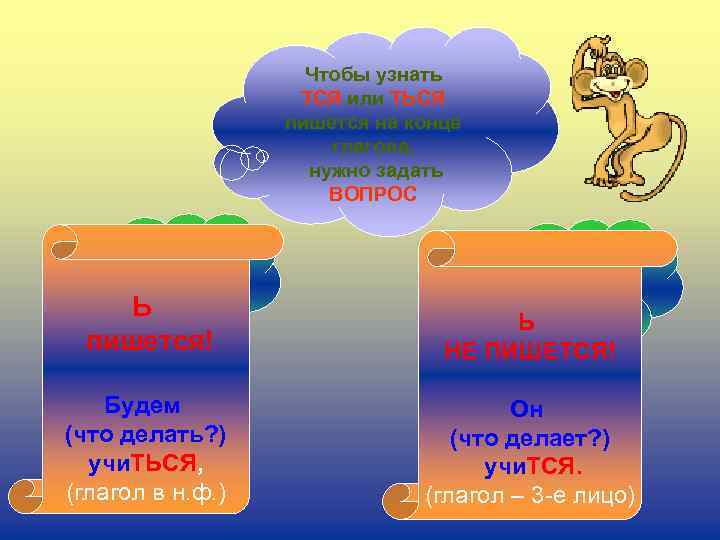 Чтобы узнать ТСЯ или ТЬСЯ пишется на конце глагола, нужно задать ВОПРОС Ь пишется!