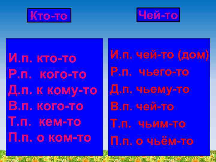 Кто-то И. п. кто-то Р. п. кого-то Д. п. к кому-то В. п. кого-то