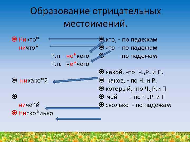 Образование отрицательных местоимений. Никто* ничто* Р. п не*кого Р. п. не*чего никако*й ниче*й Ниско*лько