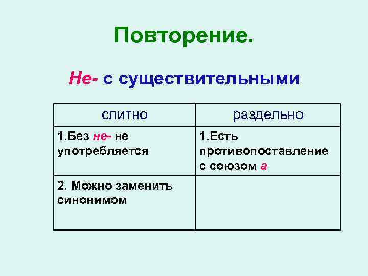 Повторение. Не- с существительными слитно 1. Без не- не употребляется 2. Можно заменить синонимом