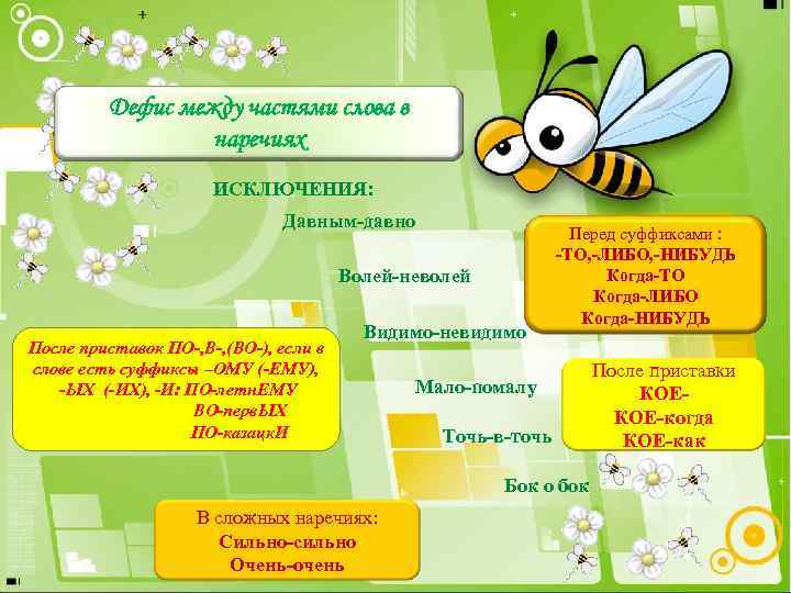 Дефис между частями слова в наречиях ИСКЛЮЧЕНИЯ: Давным-давно Волей-неволей После приставок ПО-, В-, (ВО-),
